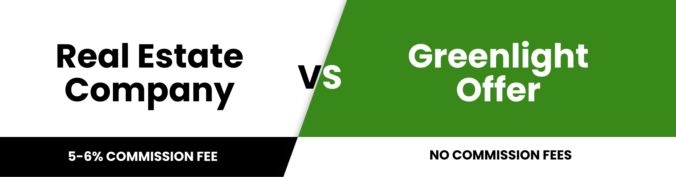 A comparison graphic showing "Real Estate Company" with a 5-6% commission fee versus "Greenlight Offer" with no commission fees.